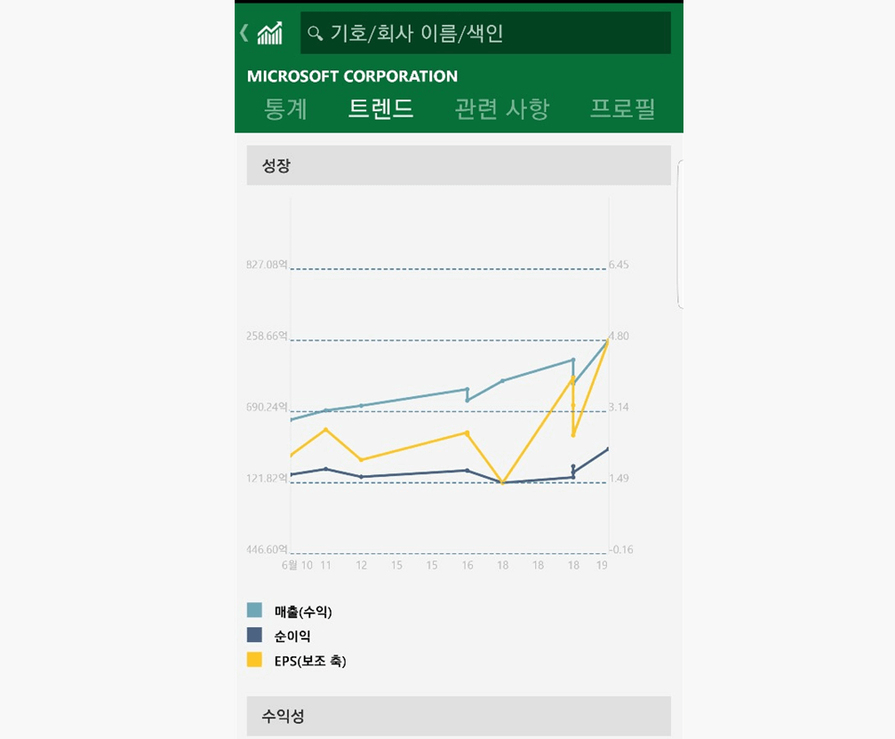 미국 주식 현재가