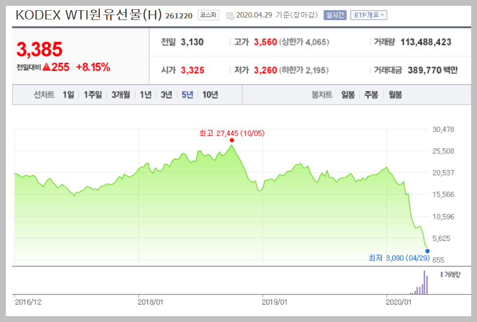 KODEX WTI 원유선물