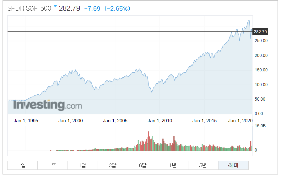 미국 ETF