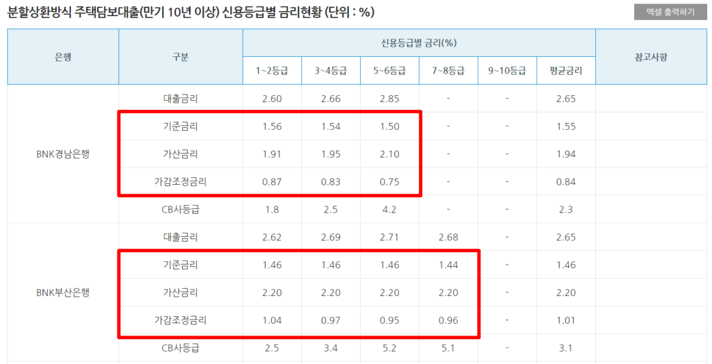 주택담보대출 금리