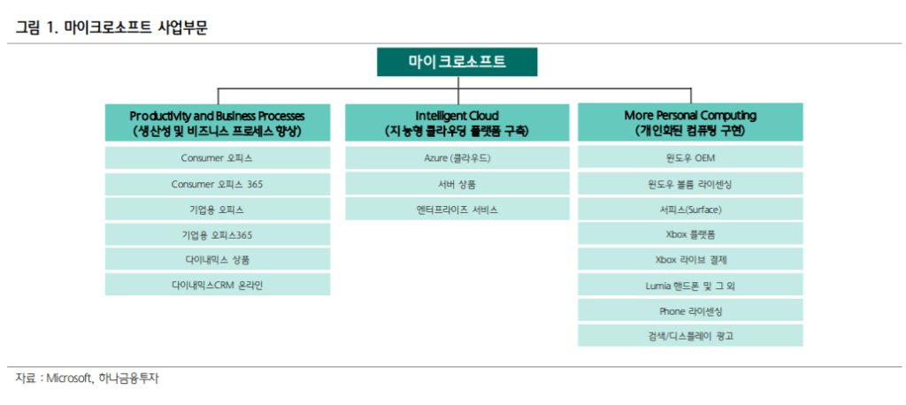 마이크로소프트 주가