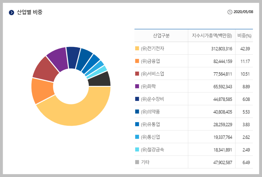 코스피 200