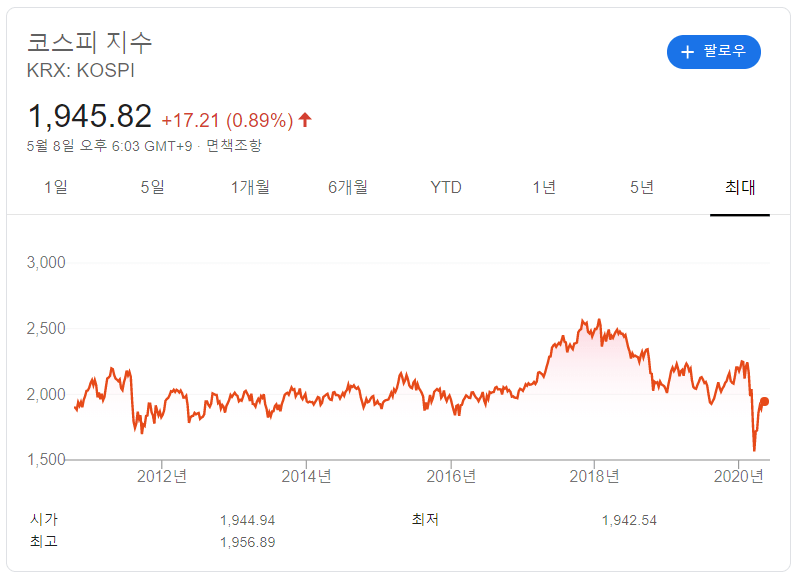 주식시장 엿보기: 코스피 200, 코스닥 150 차이 및 시총순위 ...