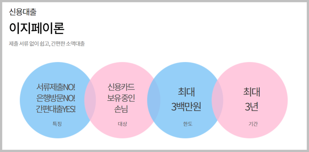 무직자 소액 대출 추천 및 쉬운 곳 TOP 5 - 피스컬코드