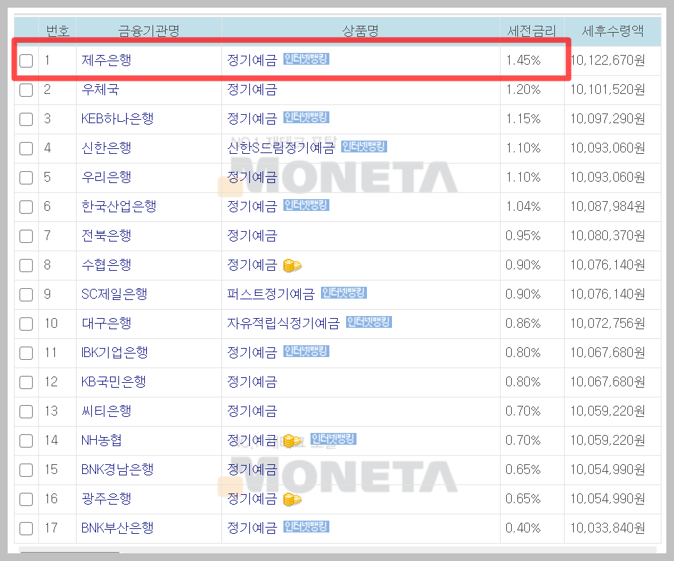 정기예금 금리