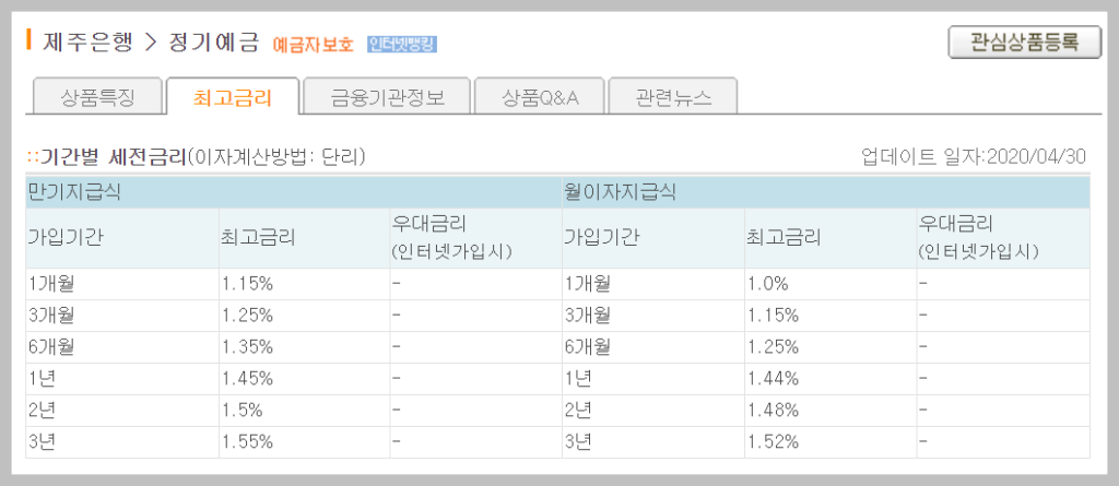 정기예금 금리