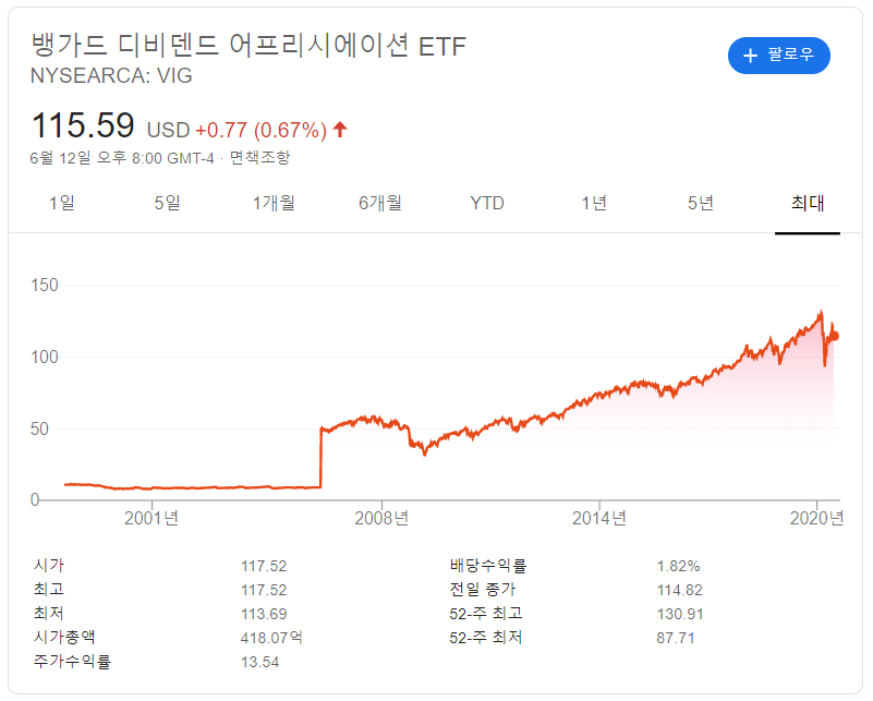 미국 배당주