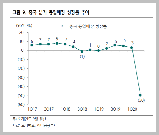 스타벅스 주식