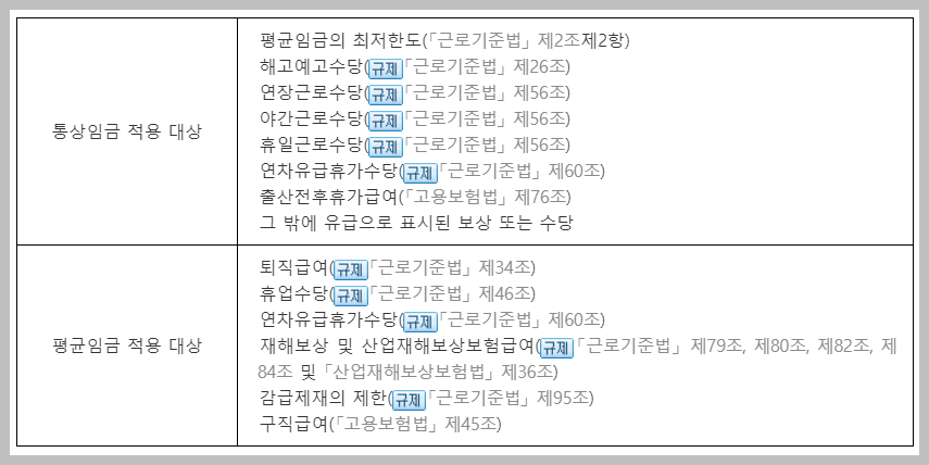 통상임금 평균임금