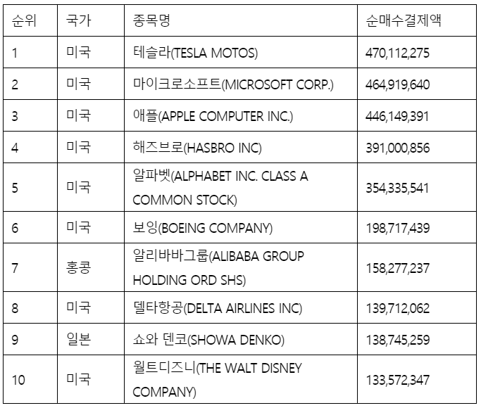 테슬라 주식
