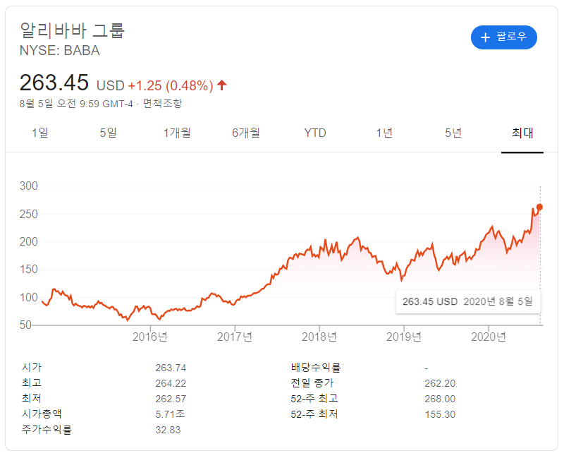 알리바바 주가