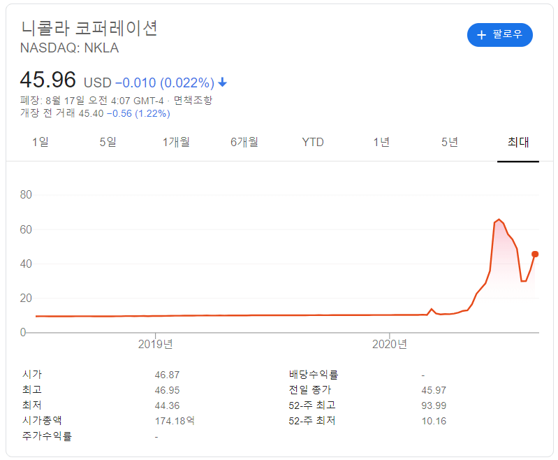 니콜라 주가