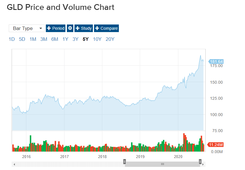 원자재 ETF