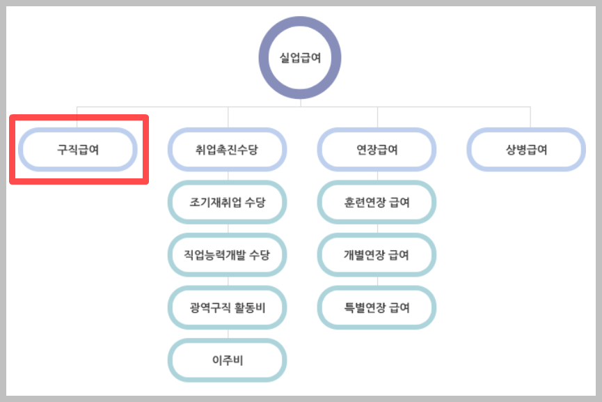 실업급여 신청