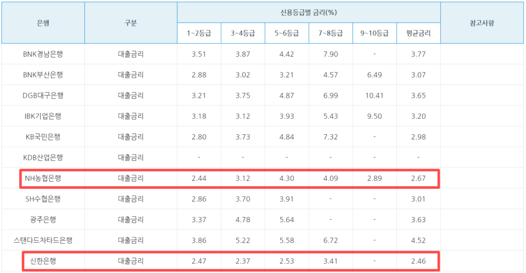 카카오뱅크 마이너스통장