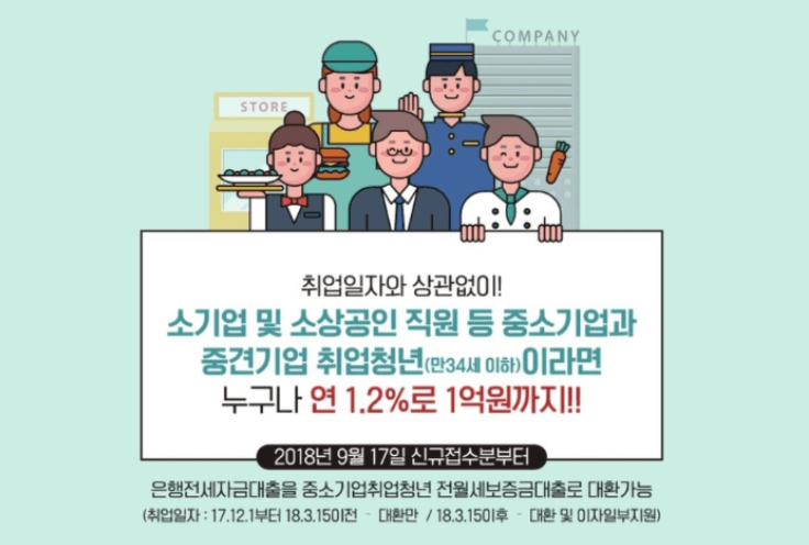 중소기업 청년 전세보증금대출