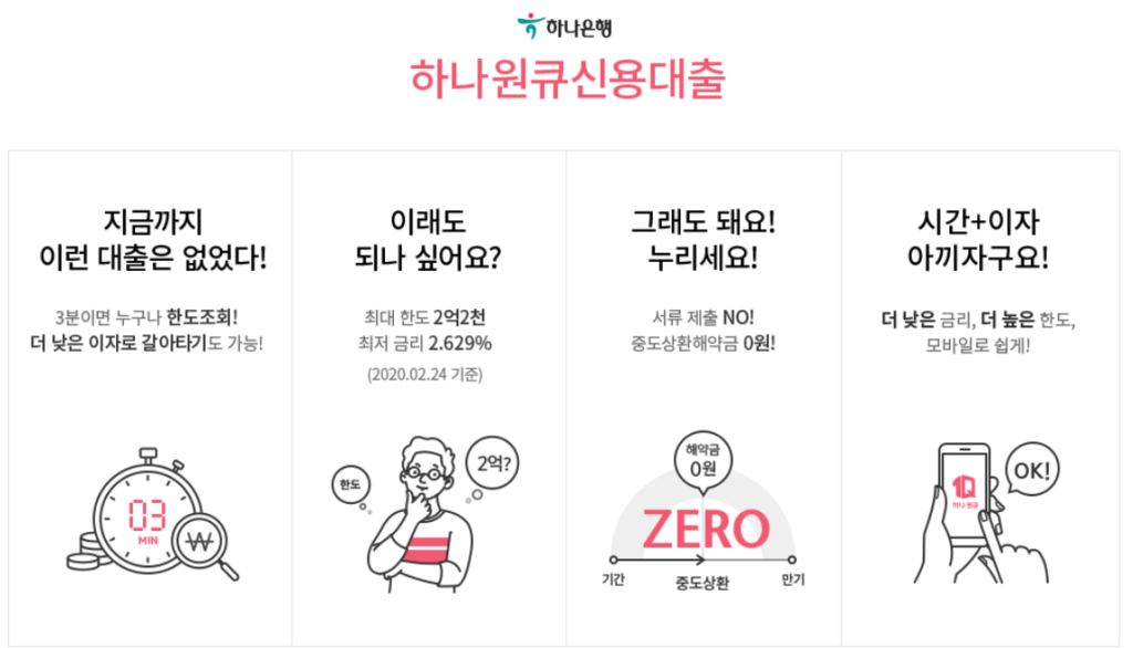 직장인 신용대출