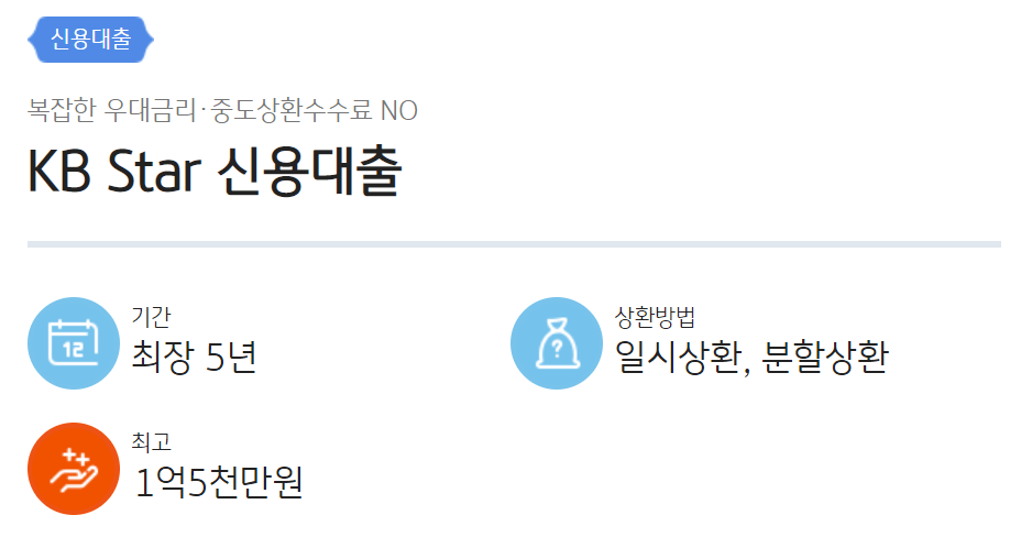 직장인 신용대출