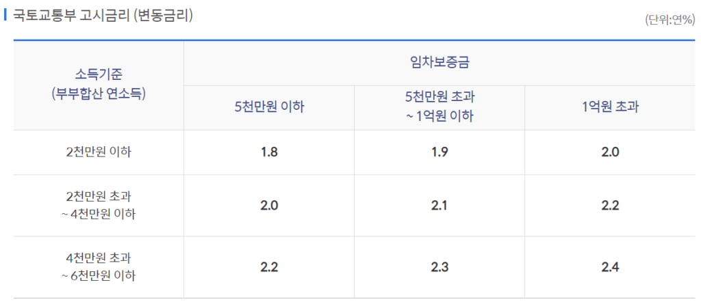 신한은행 전세자금대출