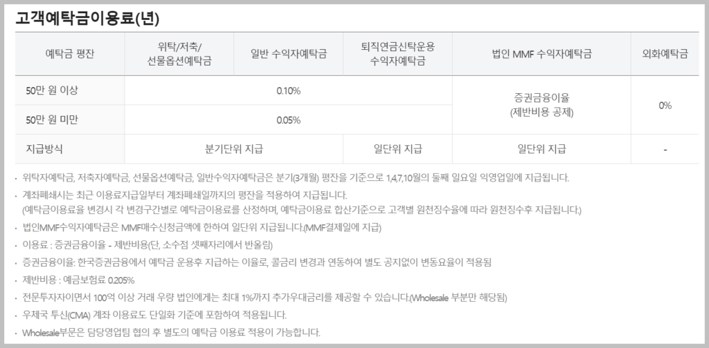 삼성증권 수수료