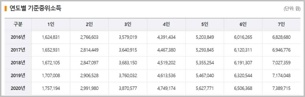 청년희망키움통장 자격