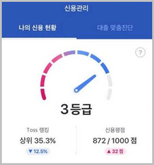 토스 신용등급