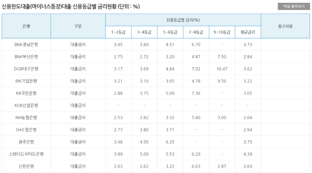 우리은행 마이너스통장