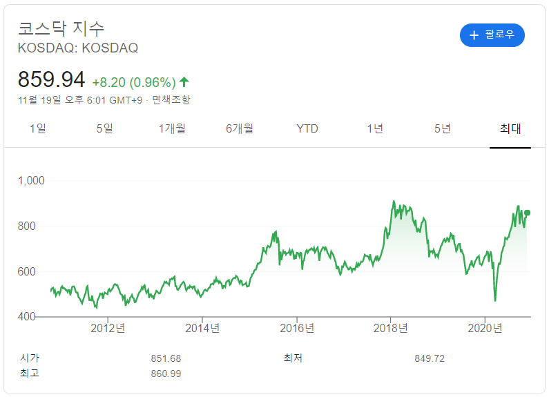 코스피 코스닥 차이