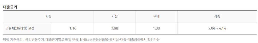 농협 올원 비상금대출