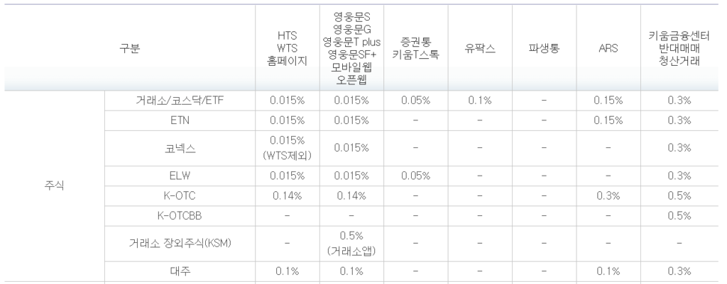 키움증권 수수료