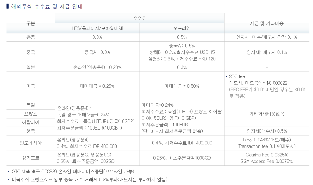 키움증권 수수료