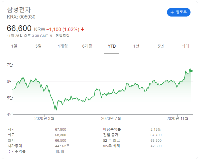 삼성전자 주식 사는법