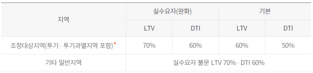 보금자리론