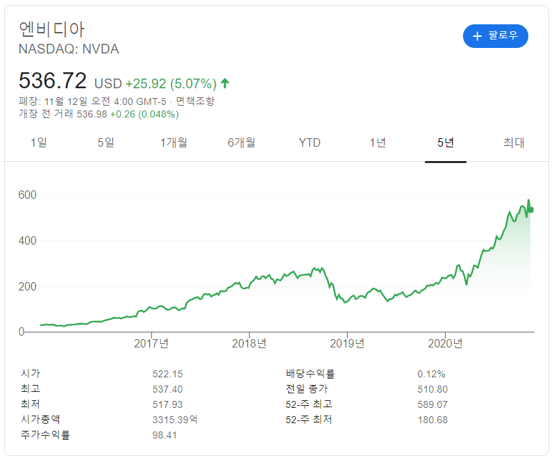 엔비디아 주가