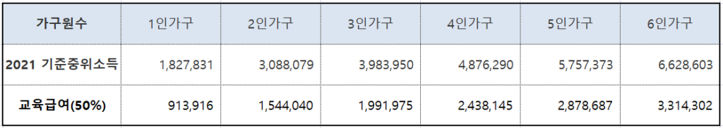 교육급여