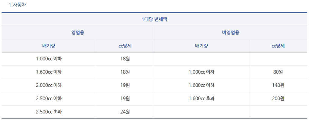 자동차세 계산