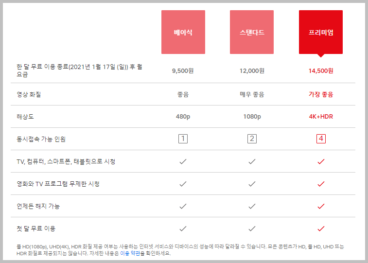 넷플릭스 화질 설정