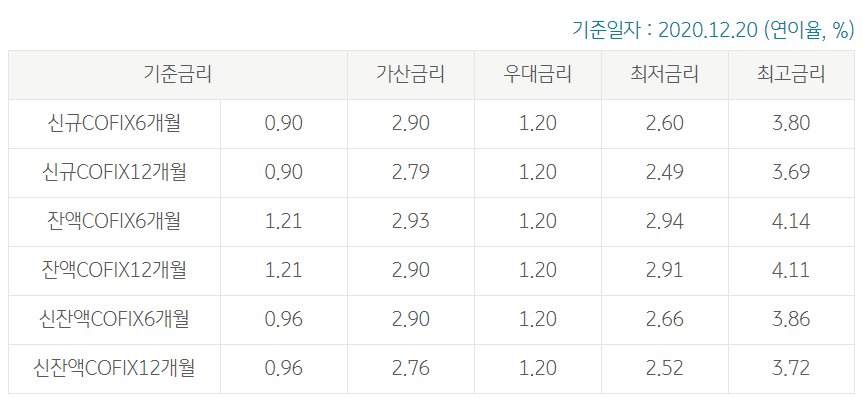 국민은행 전세자금대출