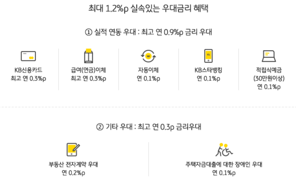 국민은행 전세자금대출