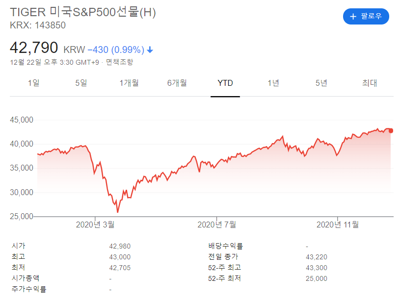 S&P 500 ETF