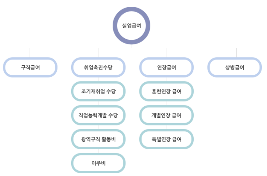 실업급여 금액