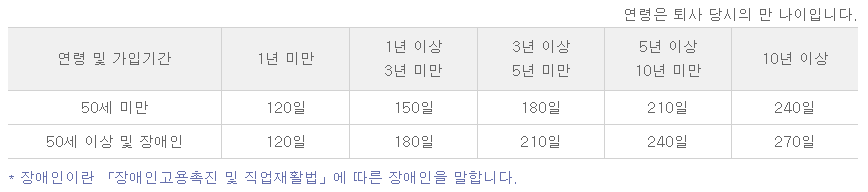 실업급여 금액