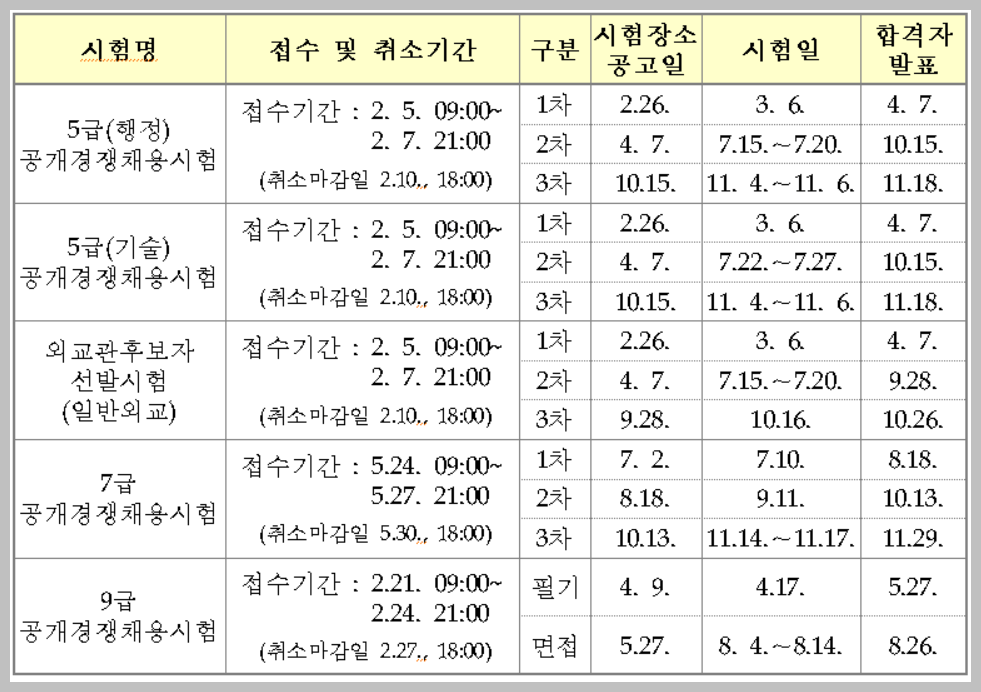 2021년 공무원 시험일정