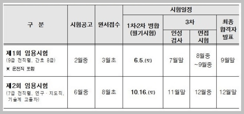 2021년 공무원 시험일정