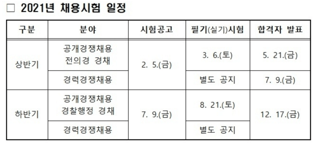 2021년 경찰공무원 시험