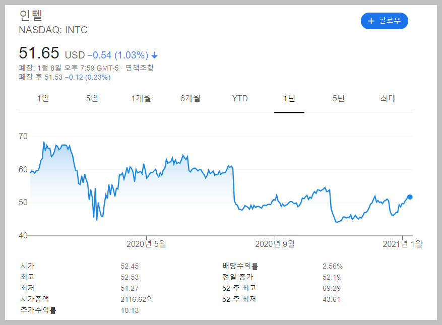 인텔 주가