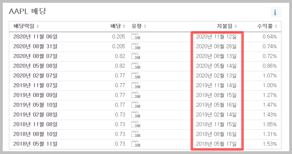 애플 배당금