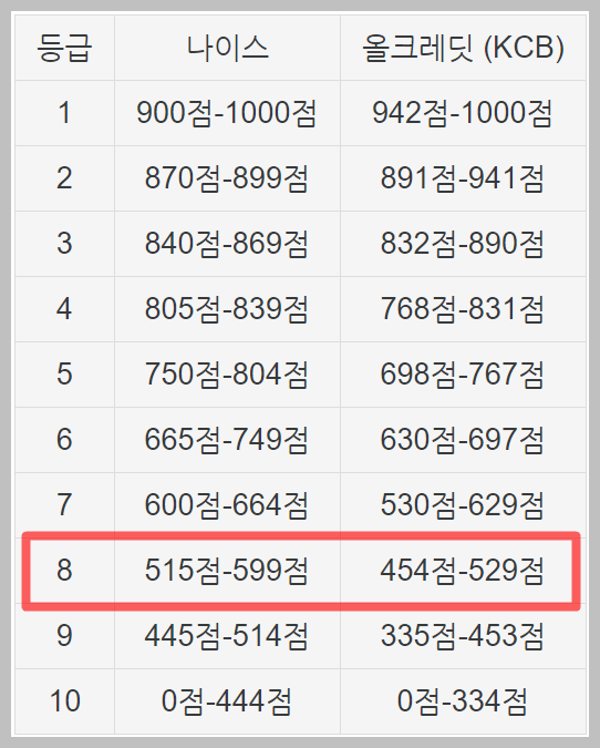 페이코 소액대출 