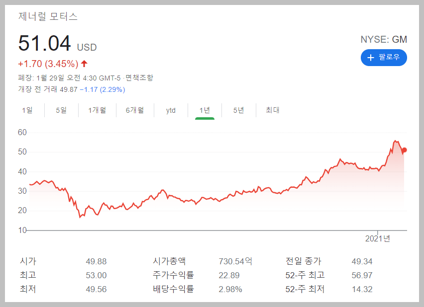 전기차 관련주