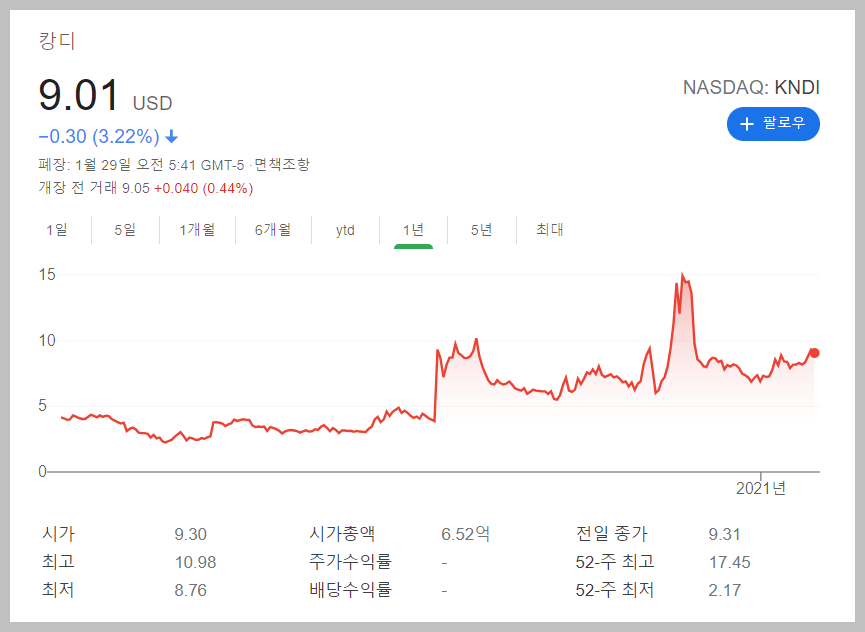 전기차 관련주